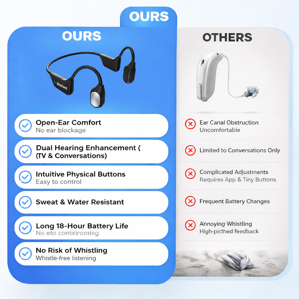 Made In USA🏆GluCent® Bone Conduction Smart Hearing Headphones （Mayo Clinic Recommended）