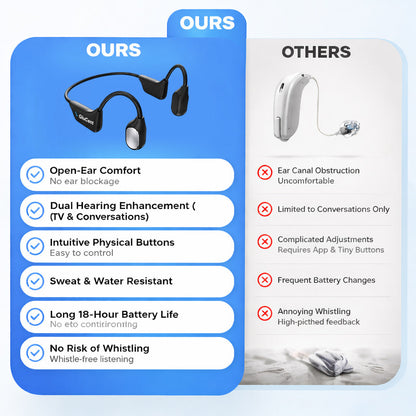 Made In USA🏆GluCent® Bone Conduction Smart Hearing Headphones （Mayo Clinic Recommended）
