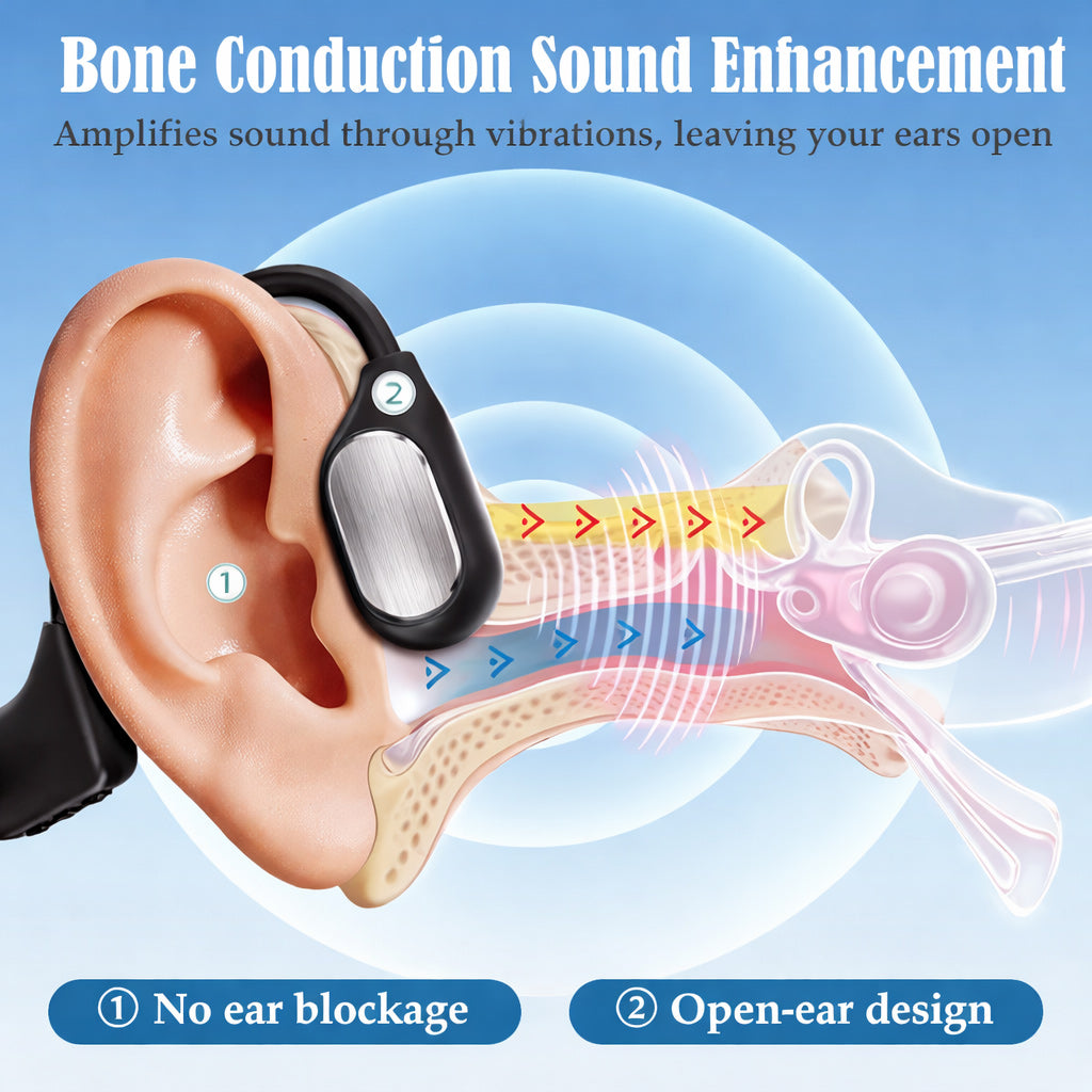 Made In USA🏆GluCent® Bone Conduction Smart Hearing Headphones （Mayo Clinic Recommended）